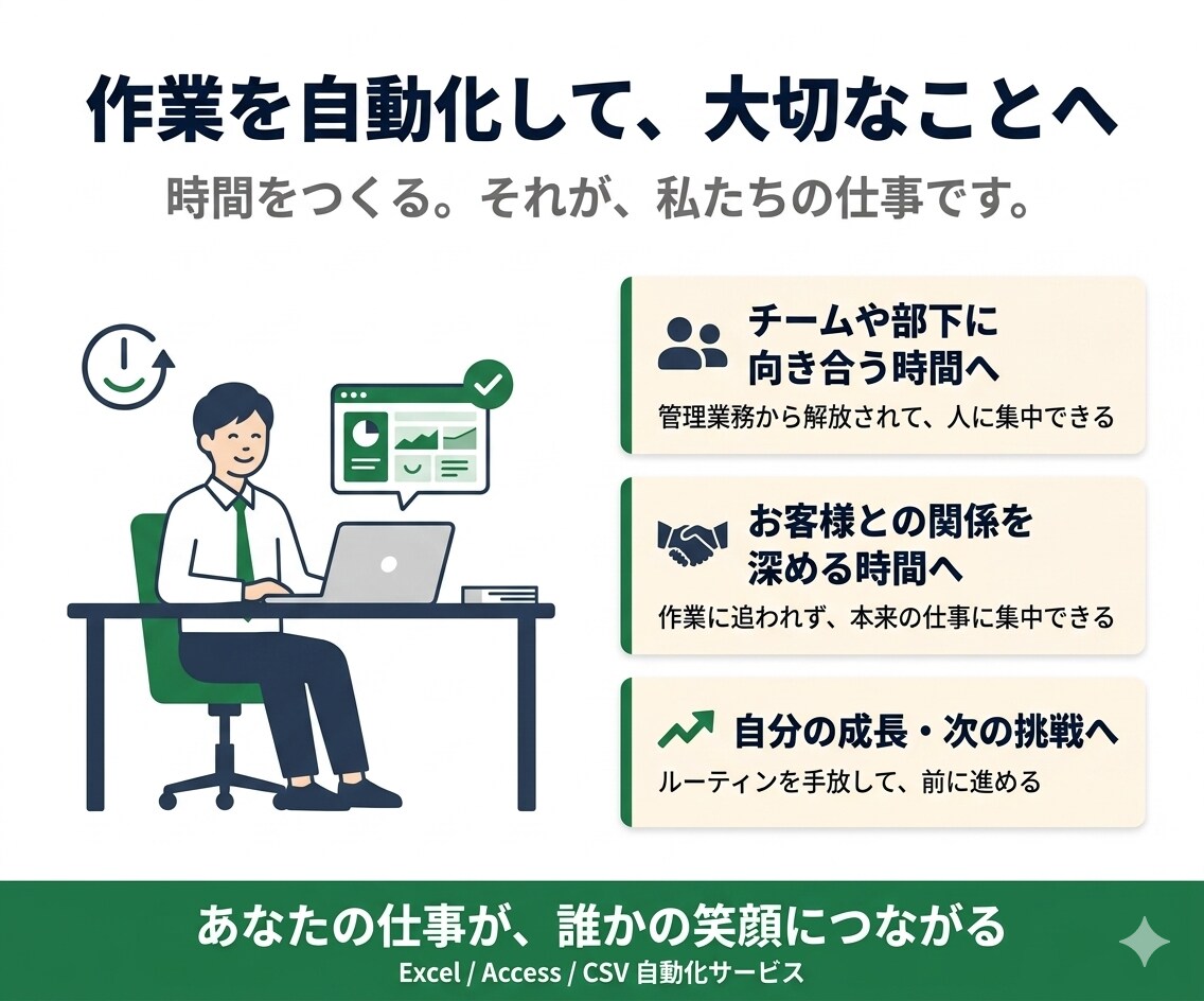 Excel/Accessで集計・管理を自動化します 毎月の集計作業をラクに続く形へ イメージ3