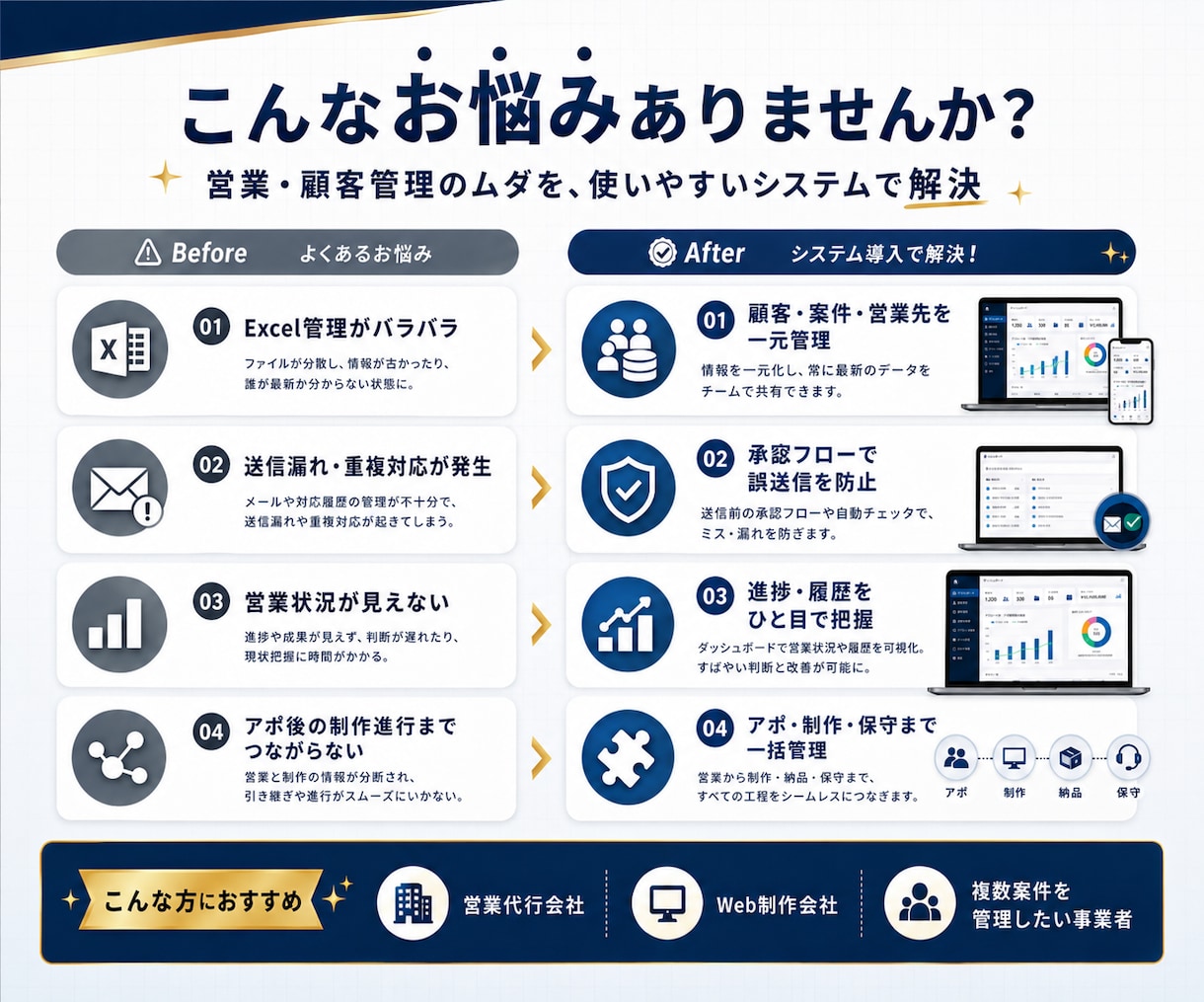 営業自動化・顧客管理システムを制作します 低価格でも安全性・操作性・サポートを妥協しません イメージ6