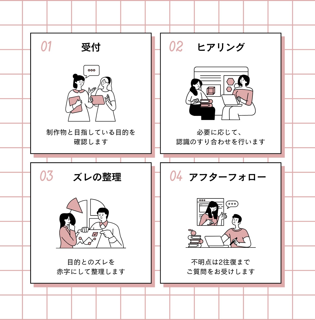 制作物の“目的とのズレ”を赤字で整理します 制作ディレクターが、判断しやすい状態に整えます イメージ3