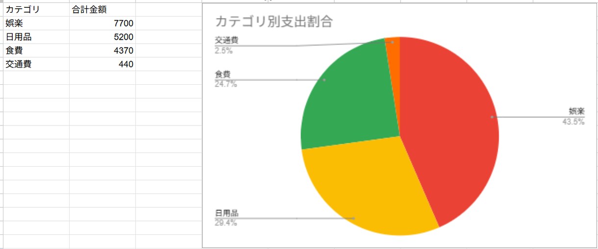 GASで自動集計・可視化ツール作ります 入力→自動集計→グラフ化まで丸ごとお任せ イメージ2