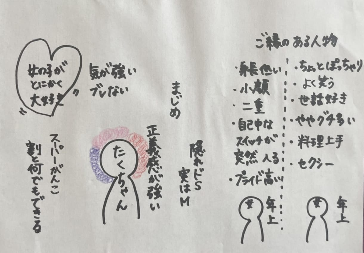 あなたの周りに視える文字等を画像にして伝えます あなたの性格・本質・ご縁のある人物・オーラ等をお伝えします イメージ1