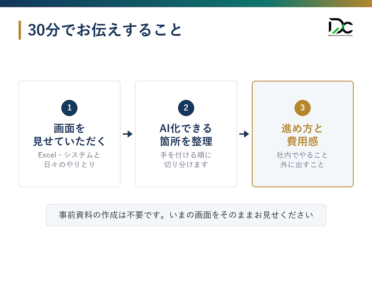 1,000円｜30分ビデオでAI導入を提示します 御社業務を画面共有で確認し具体策を30分で提示します イメージ2