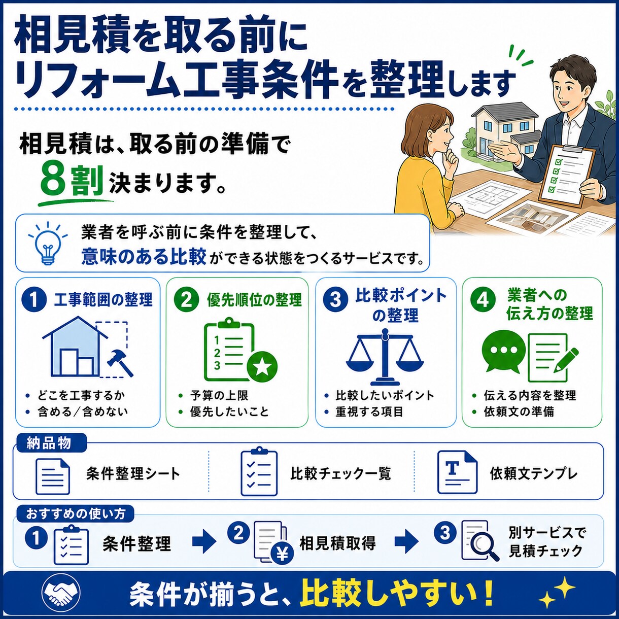 相見積を取る前にリフォーム工事条件を整理します 相見積は、取る前の準備で8割決まります。 イメージ1