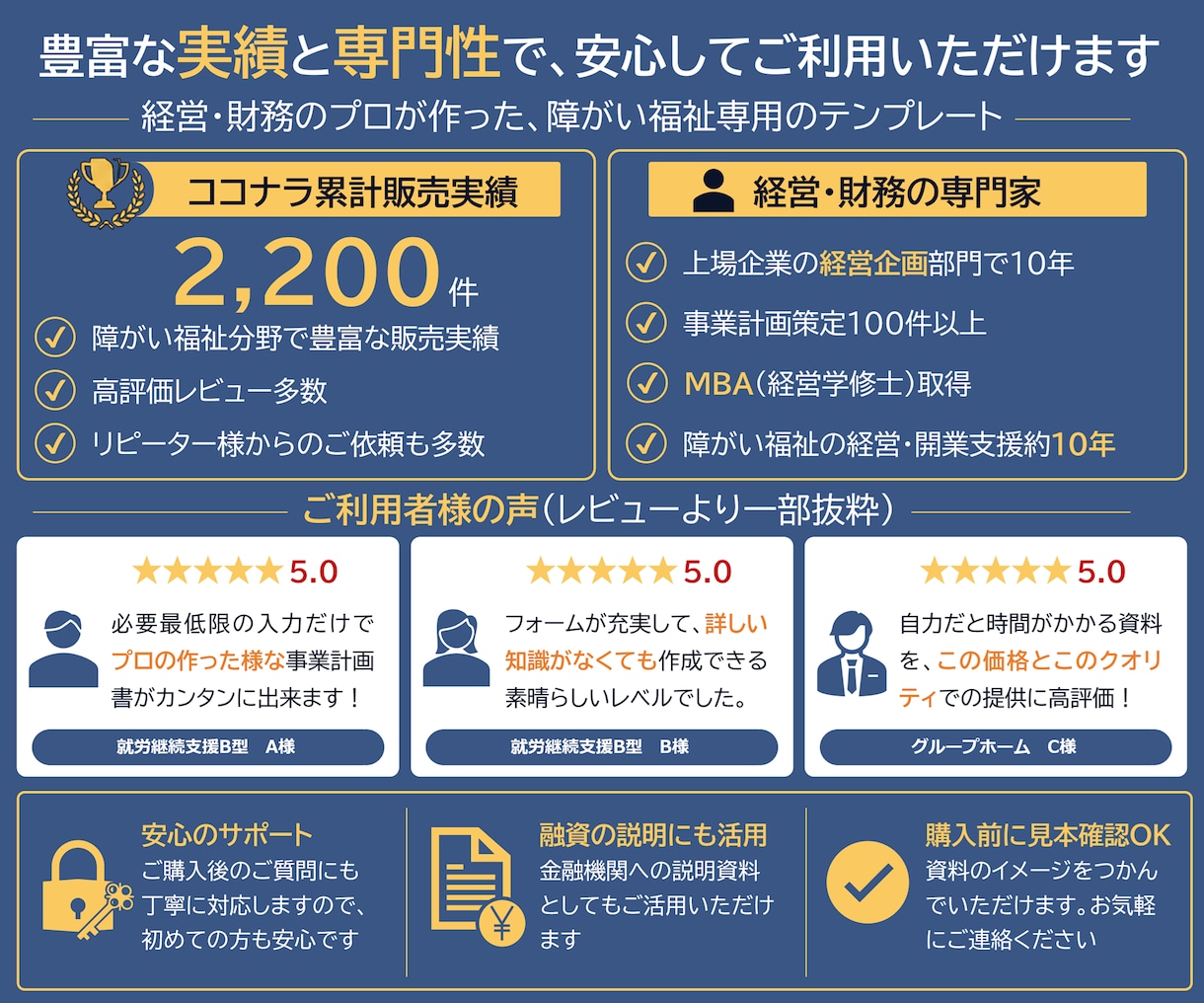 就労継続支援A型の事業計画書テンプレを販売します 構成済みPPT約50枚＋報酬算定式入り3年収支・資金計画 イメージ9