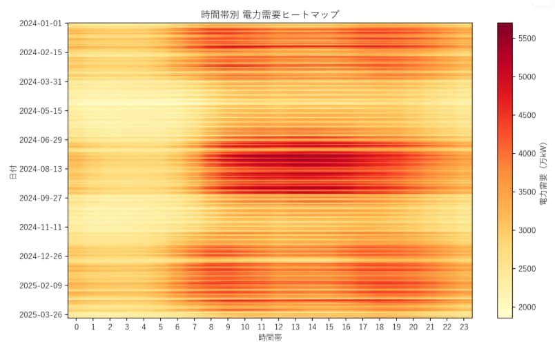 CSV解析をPythonで自動化します CSV解析をPythonで自動化します イメージ3