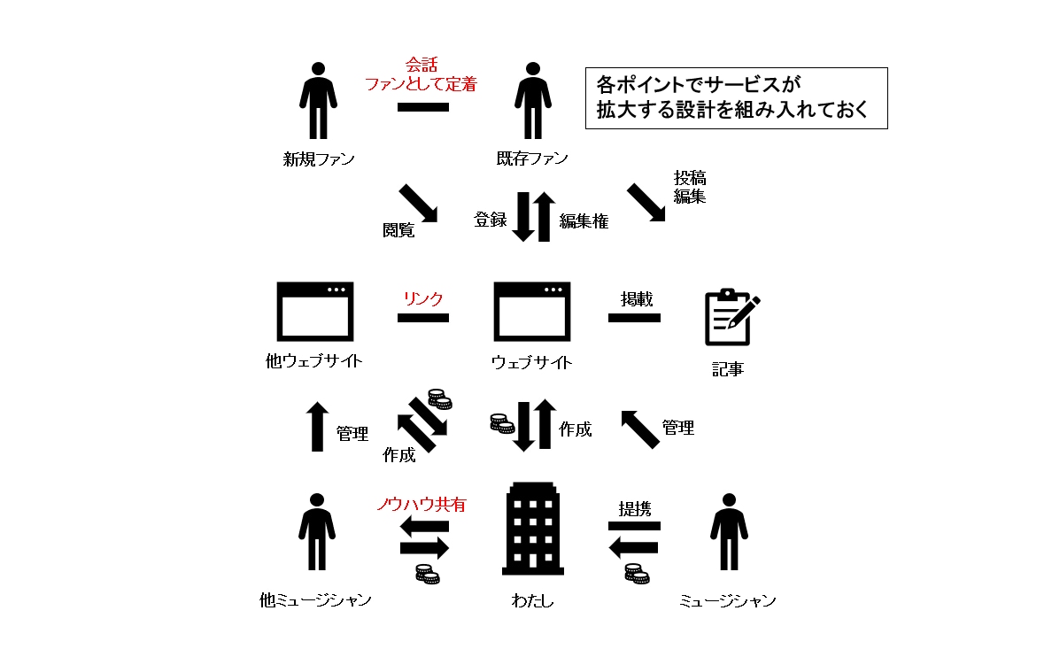 ビジネスモデル案を提供します 今日の運勢を占うぐらいの感覚で是非購入を！ イメージ1