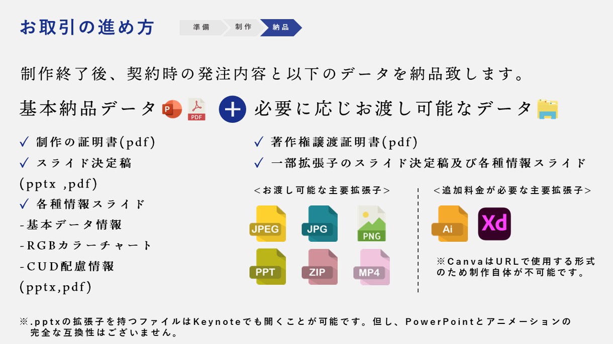 UXデザイナーが伝わるパワポ資料を制作します 営業資料実績多数！目標から逆算した誠実なデザイン。 イメージ5