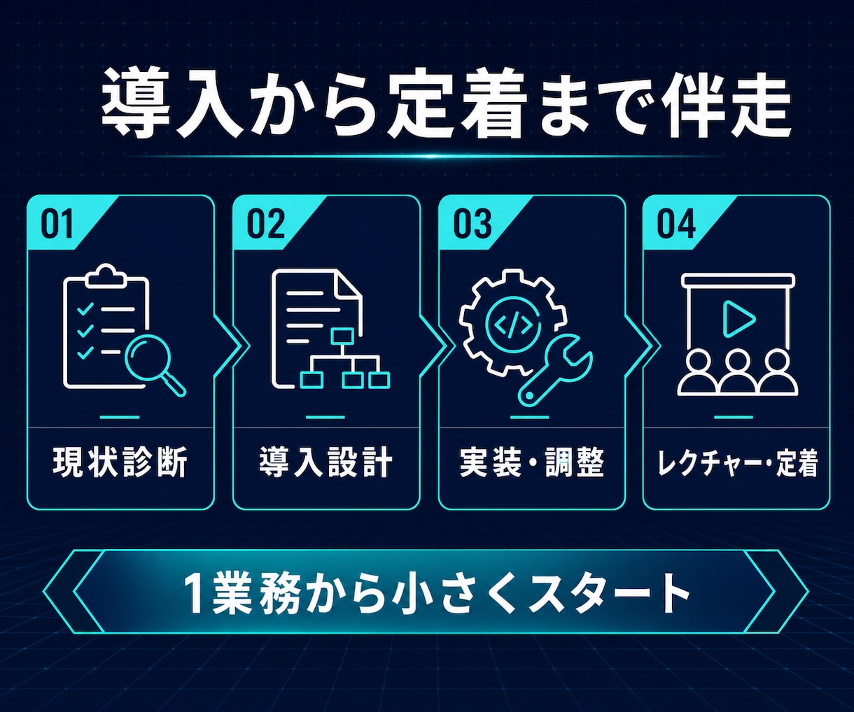 業務に合うAIエージェントの構築を支援します 毎日の繰り返し作業を、あなた専用のAIで効率化 イメージ2