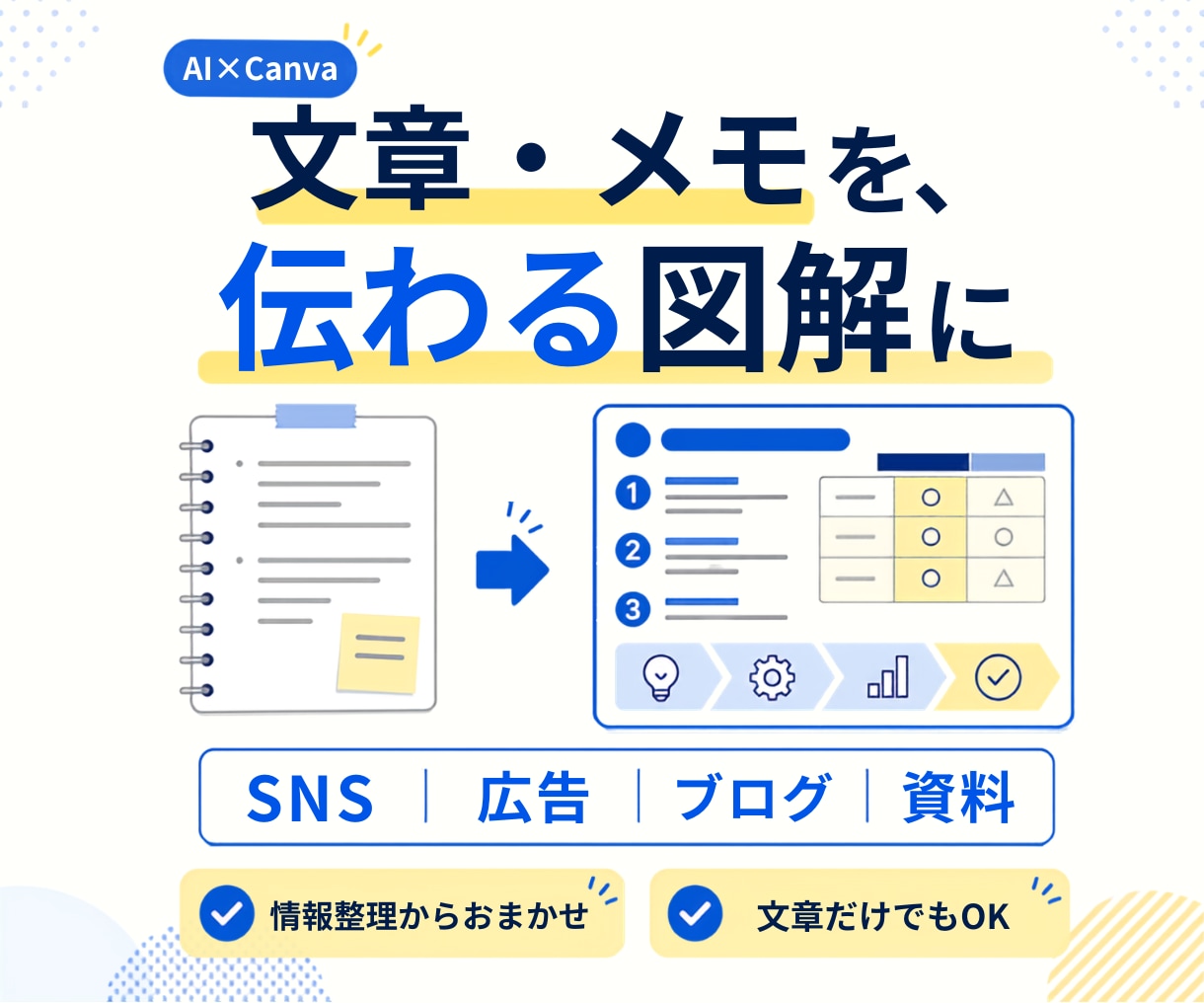 SNS・広告・ブログの図解を作成します 文章やメモを、見やすく伝わる図解に イメージ1