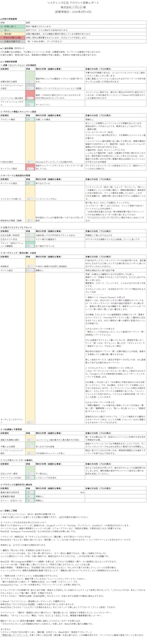 有資格者がリスティングのセカンドオピニオンします リスティングで成果が出ない方へ、アカウント診断します。 イメージ2
