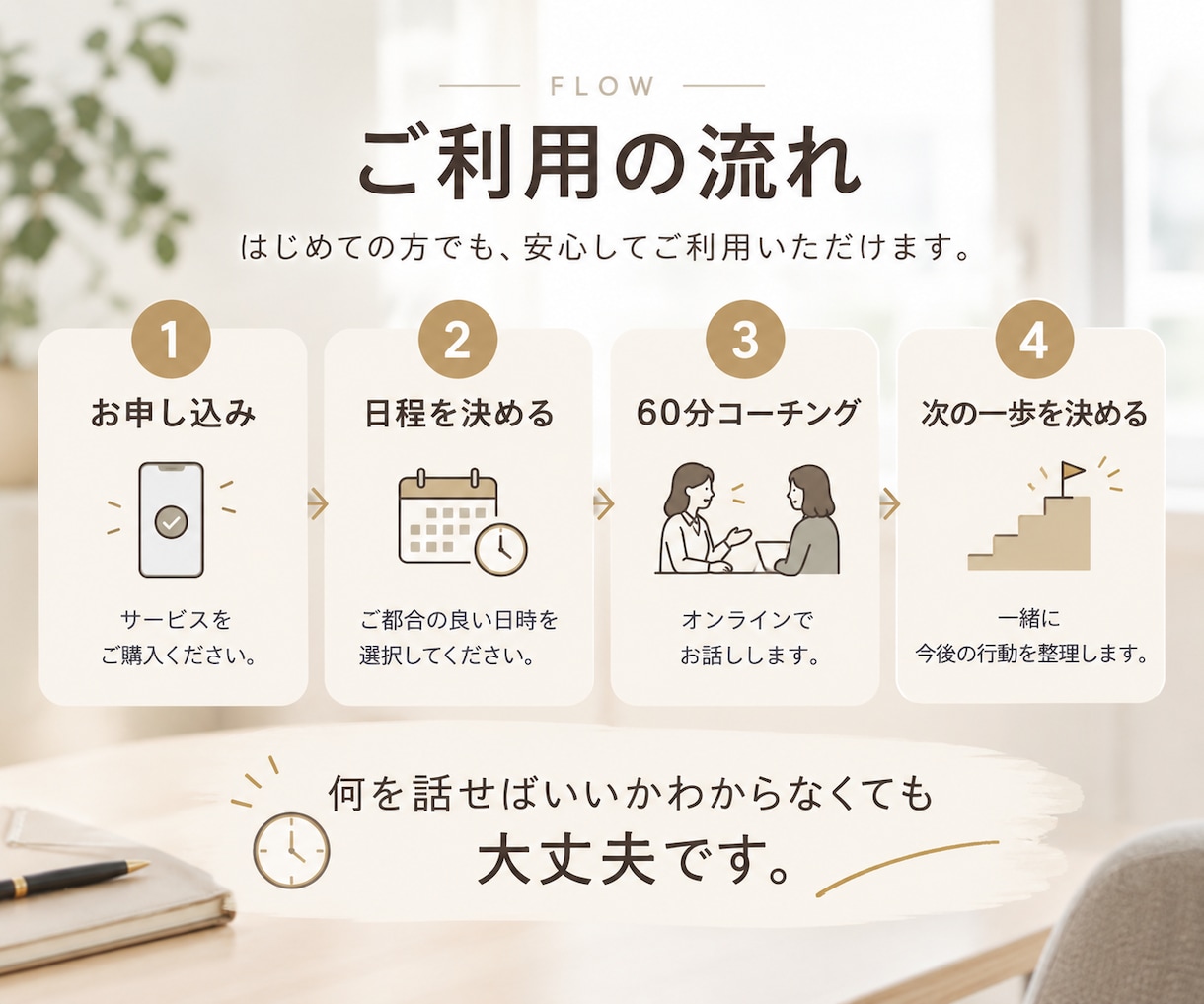 目標達成のコーチング！あなたのやる気を引き出します 達成したい目標があるけれど、一歩目を踏み出せないあなたへ！ イメージ8