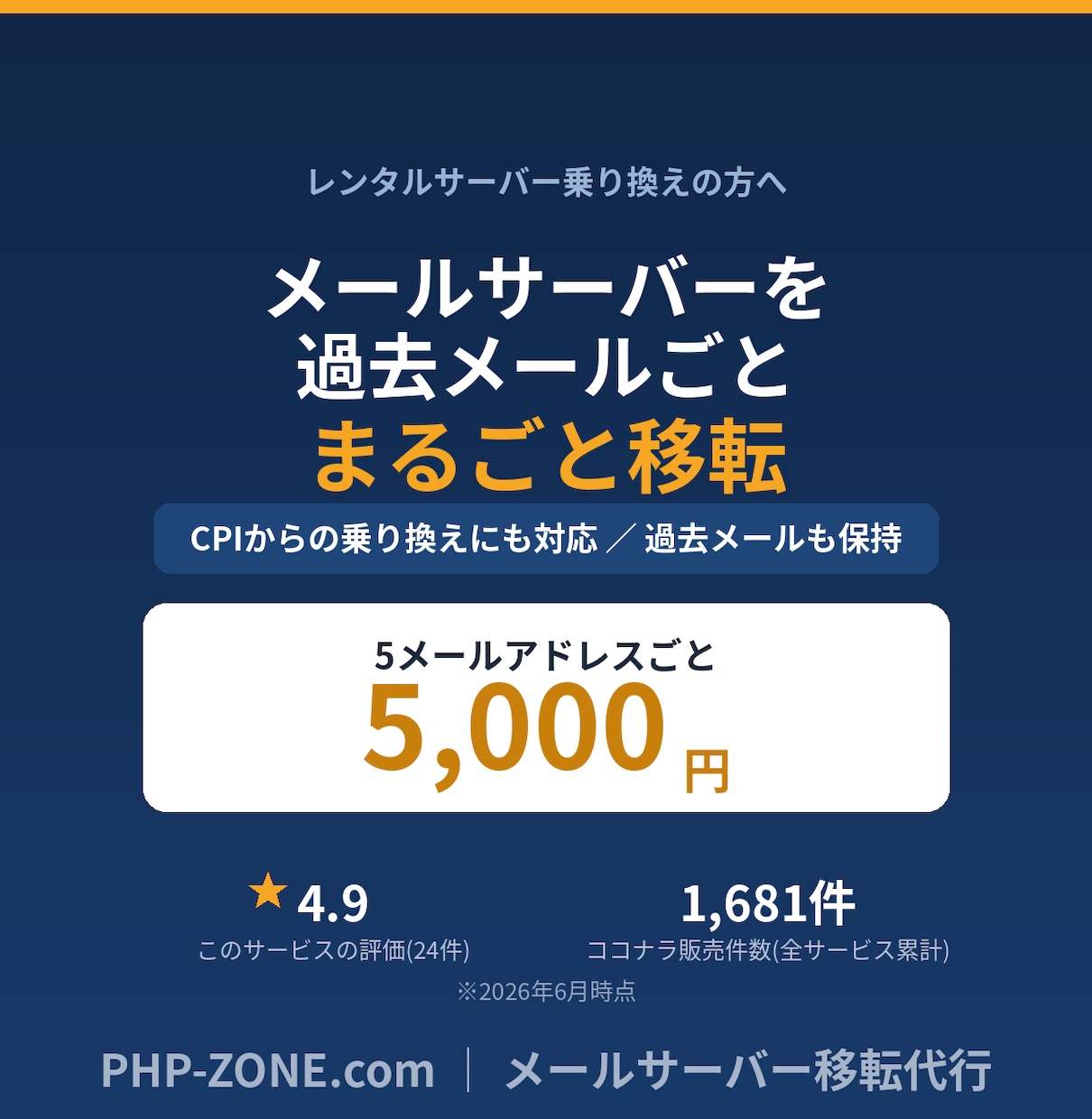 過去のメールも含めてメールサーバーを移転します CPI→XServerの実績も多数｜DNS設定もまとめて対応 イメージ2