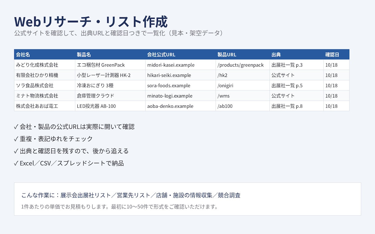 Webで調べて企業・店舗の一覧表を作ります 30件3,000円｜公式URL・出典つきExcel納品 イメージ2