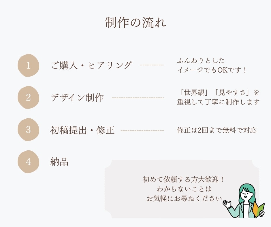 Instagram投稿画像を世界観込みで制作します 「なんとなく発信」を卒業！あなたらしい“伝わる投稿”を制作 イメージ4