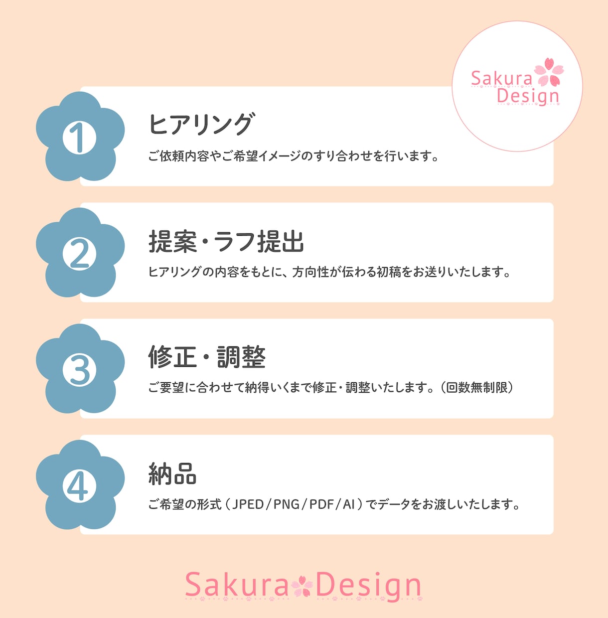 サイズ一律格安料金！目を惹くチラシ作ります イメージをカタチにするお手伝いを致します！お見積り無料です！ イメージ2