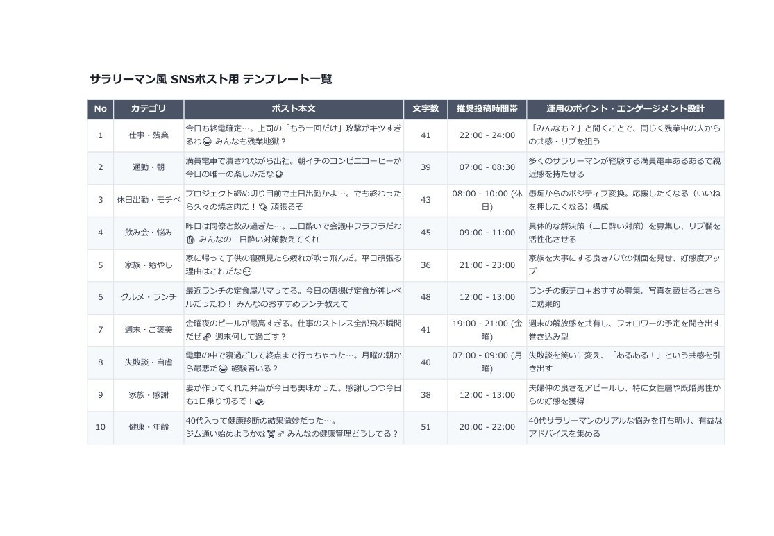 X運用に使えるあなた専用ポスト50個作ります ネタ切れ不要。あなたの設定で50個まるごと納品します イメージ2