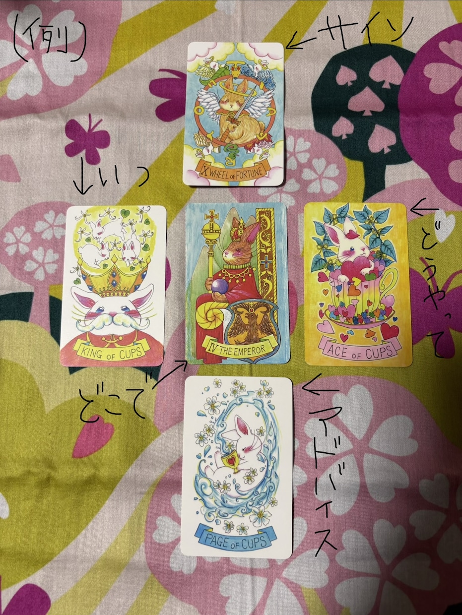 これからあなた様が出会う最後の運命の人を占います いつ、どこで、どうやって出会うのか具体的にリーディング♡ イメージ3