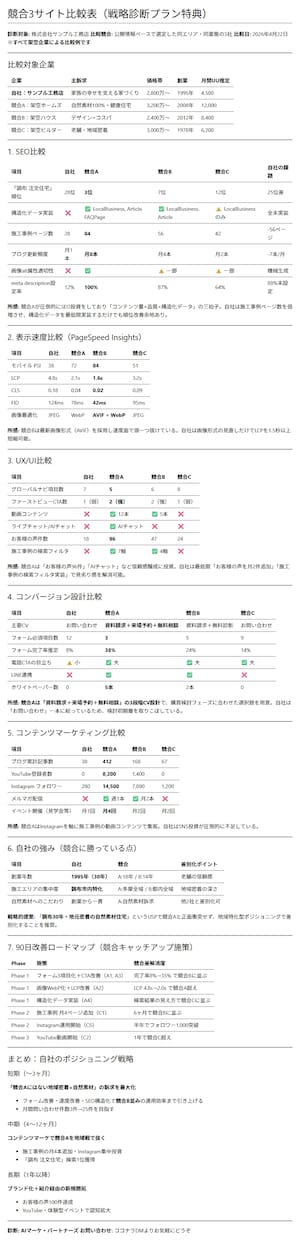 公開前のWebサイトを200項目で検品します 公開前チェック｜表示崩れ・リンク切れ・SEOの抜けを検出 イメージ5