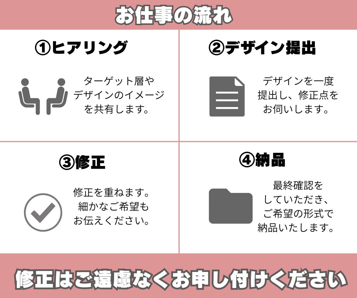 的確に伝わるバナーを制作しますます バナー/WEB画像/LP/ヘッダー画像制作 イメージ2