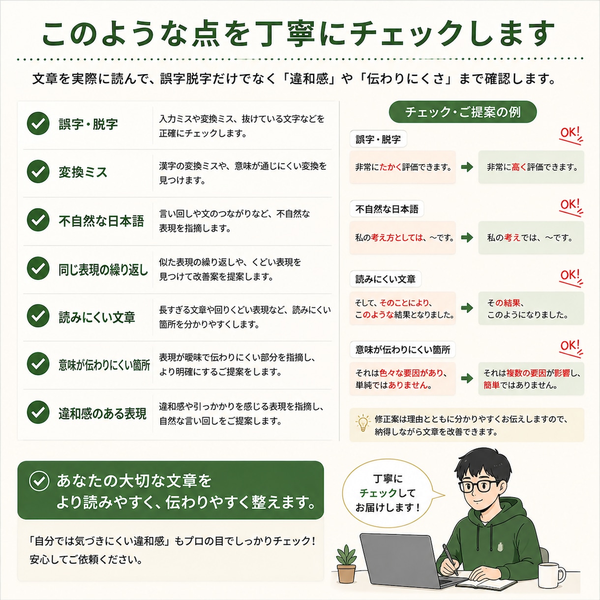 文章の誤字脱字・違和感を丁寧にチェックします AI任せではなく、読み手目線で不自然な箇所も確認します イメージ2