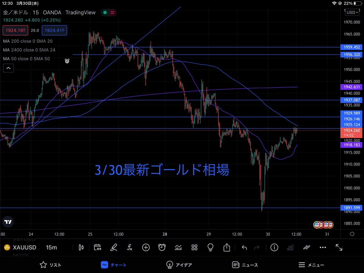 FXゴールド2週間エントリータイミング指示します 私のエントリーを真似るだけの簡単作業で原資回収させます イメージ1