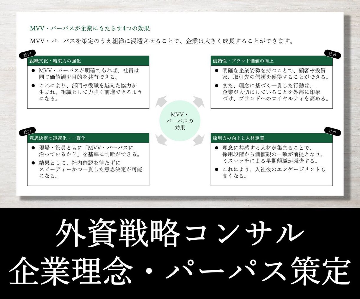戦略コンサルが経営理念やパーパスを一緒に考えます 90分×3回／新規出品のため実績10件まで半額適用中！ イメージ10