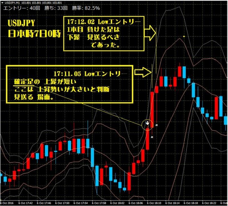 高機能MT4サインツール（CIMA）販売します ★バイナリーオプション★リペイント無し★ イメージ2