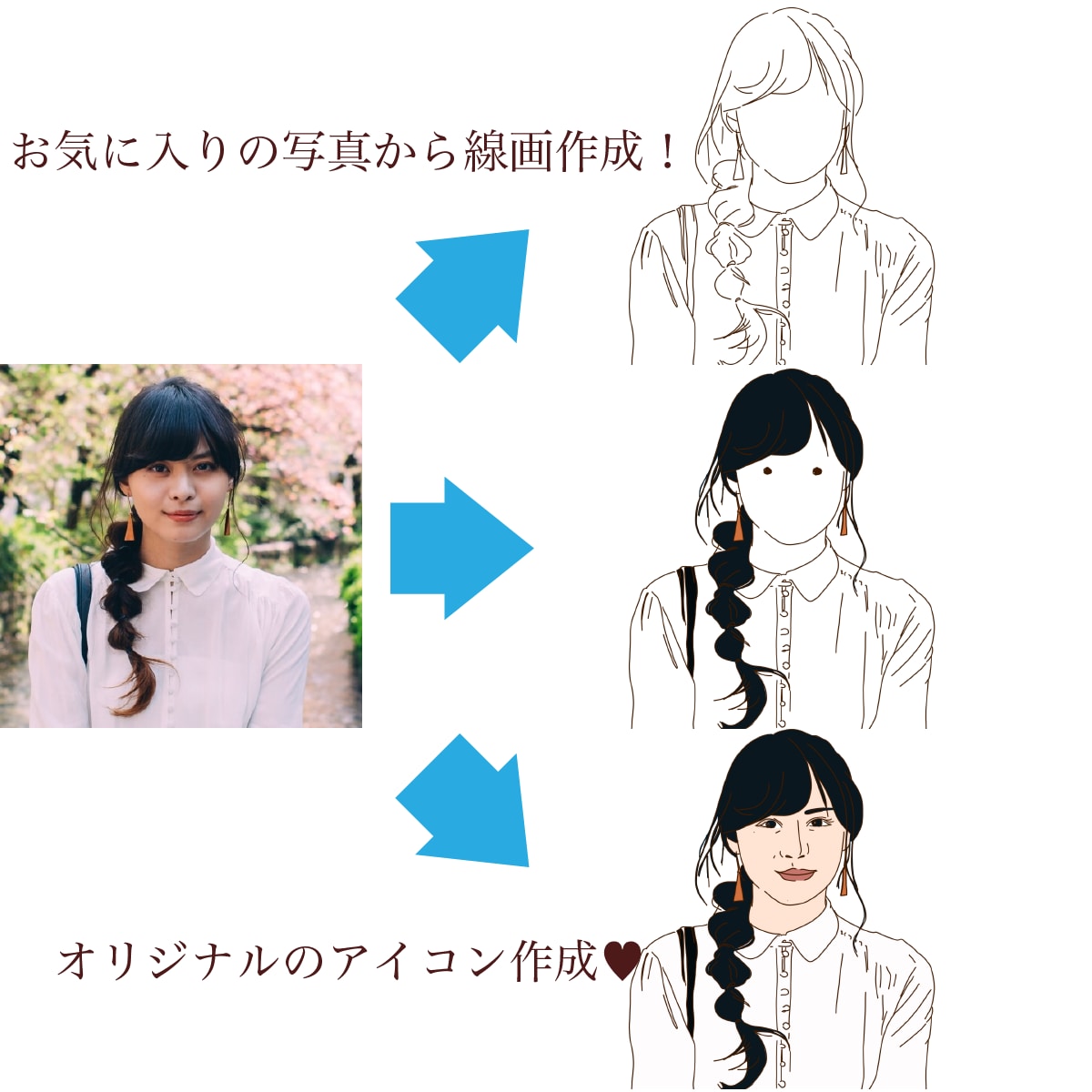 お気に入りの写真から線画作成！アイコン作ります 流行りのシンプル線画♪顔出ししたくないそんな時のアイコンに！ イメージ2