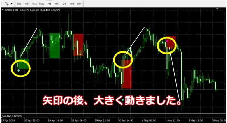 MT4高機能FXインジケーター3種類販売します レジサポ、アラート付きで利益上がります。プロトレーダー監修 イメージ7