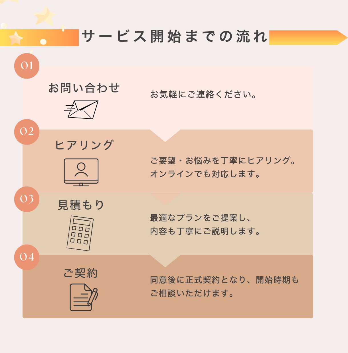 初心者向け インスタ運用代行を体験します まずは30日間。インスタ運用をプロが代行。 イメージ8