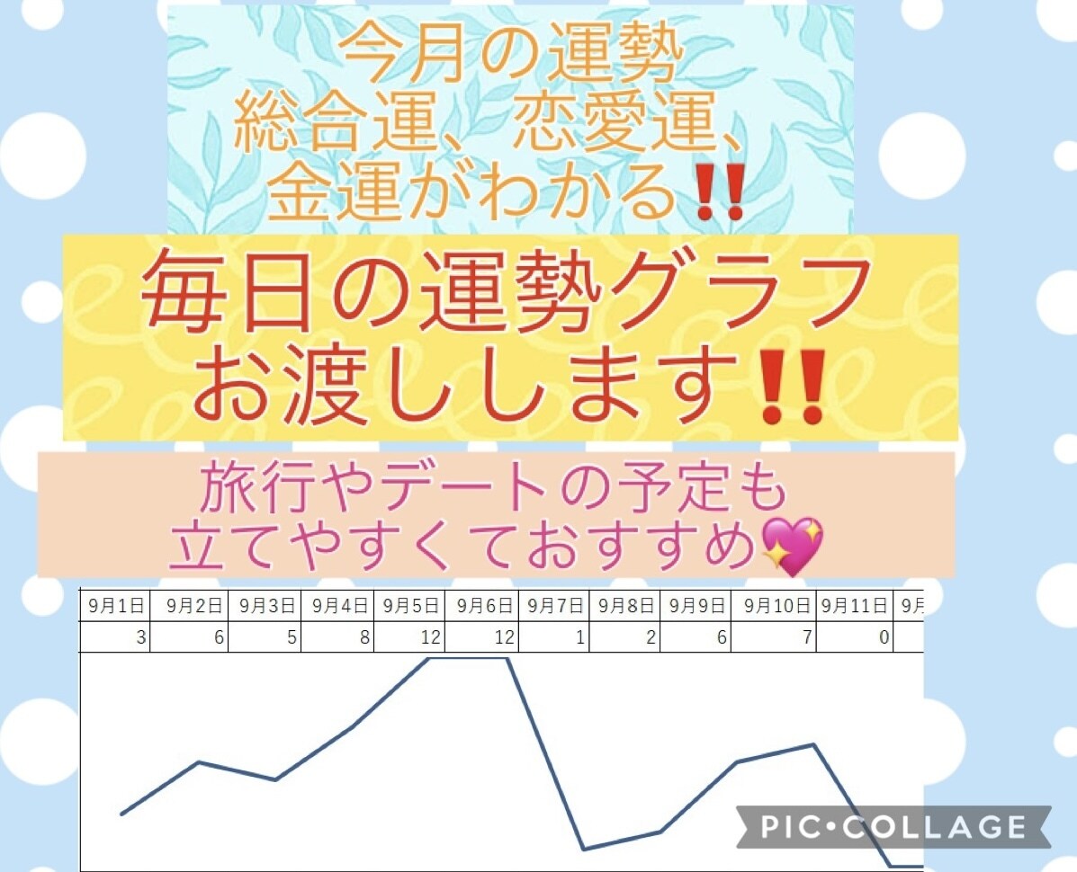 毎月の月運占います 毎月の恋愛、結婚、仕事運占います！毎日の周期表付！ イメージ1