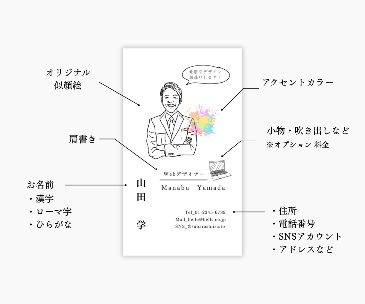 似顔絵×心理デザイン｜記憶に残る名刺作成します 印刷込！SNSアイコン対応◎0.1秒で記憶に残る心理設計◎ イメージ5