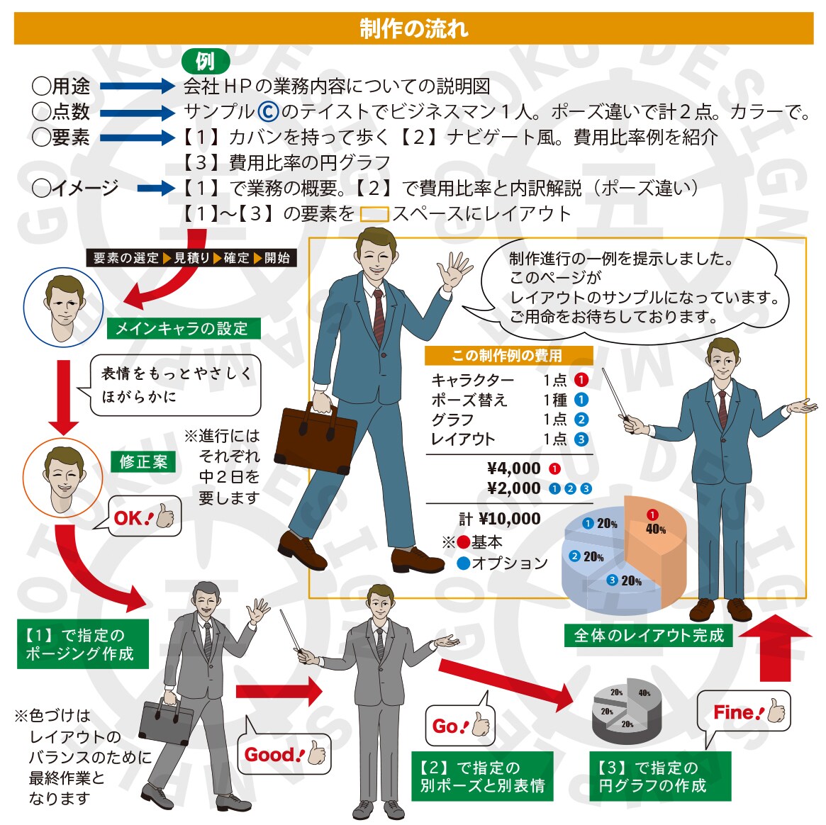 ビジネスユースに最適なイラストを描きます シンプルで印象的なイラストがユーザーの目を惹きます イメージ4