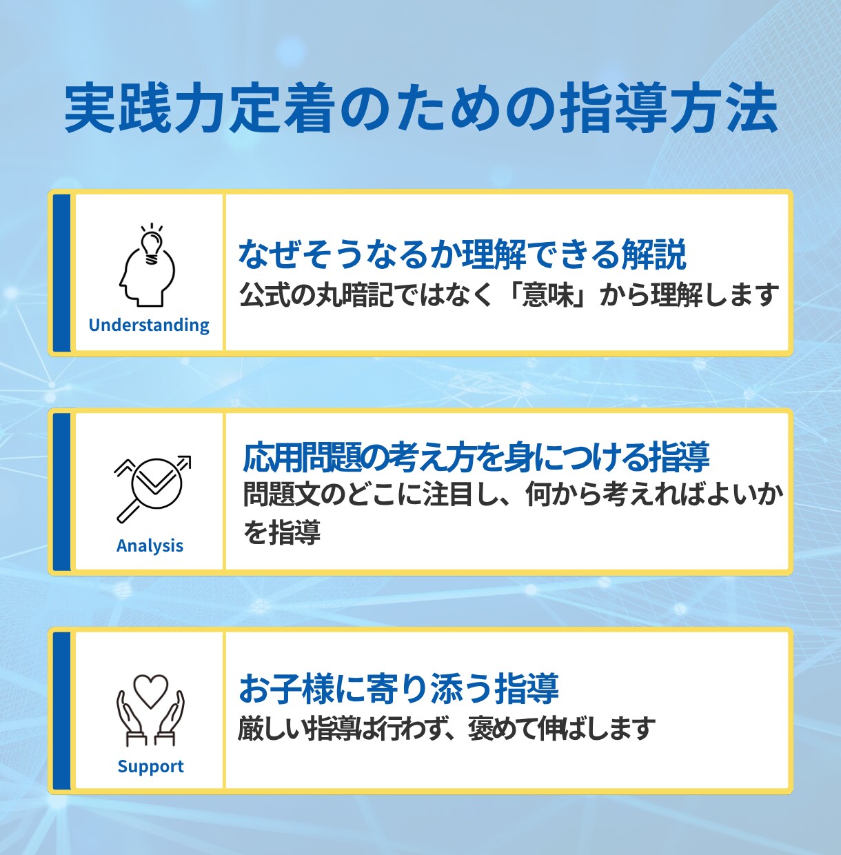 中学数学★高得点目指し応用力・実践力を伸ばします 高校入試にもつながる実践型個別指導 イメージ4