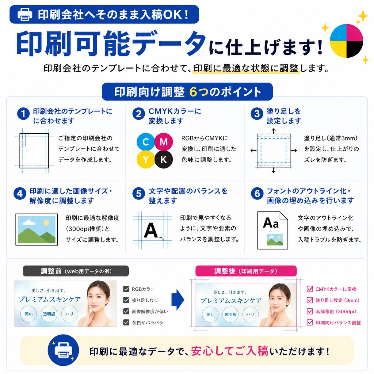 AI画像の文字化け修正・画像調整を承ります AI生成画像をプロデザイナーが修正いたします イメージ7