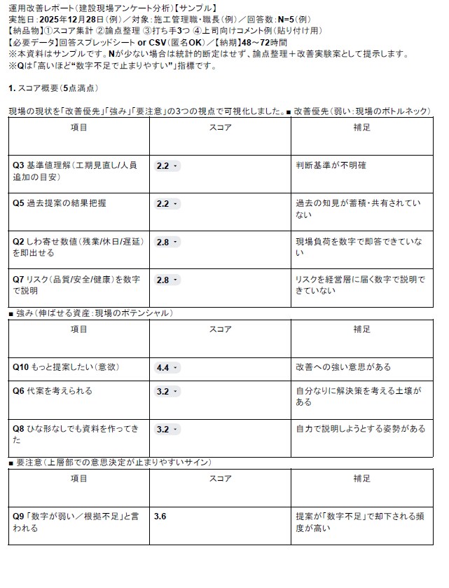 建設現場の声を運用改善レポートにします 自由記述も整理し改善案を優先付け イメージ2