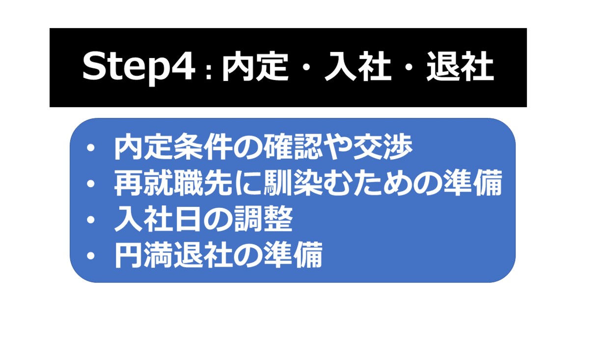 50代からの再就職 ☆成功へのサポートをします ☆支援実績5000名以上☆国家資格キャリアコンサルタント イメージ8