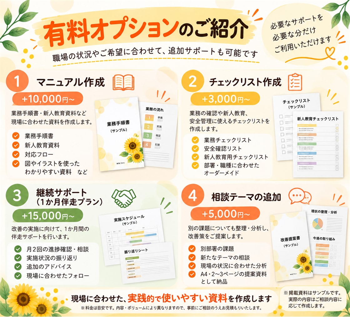 医療・介護現場の課題整理・改善をサポートします 現場の声を大切に、課題の分析から改善策の提案まで支援します イメージ7