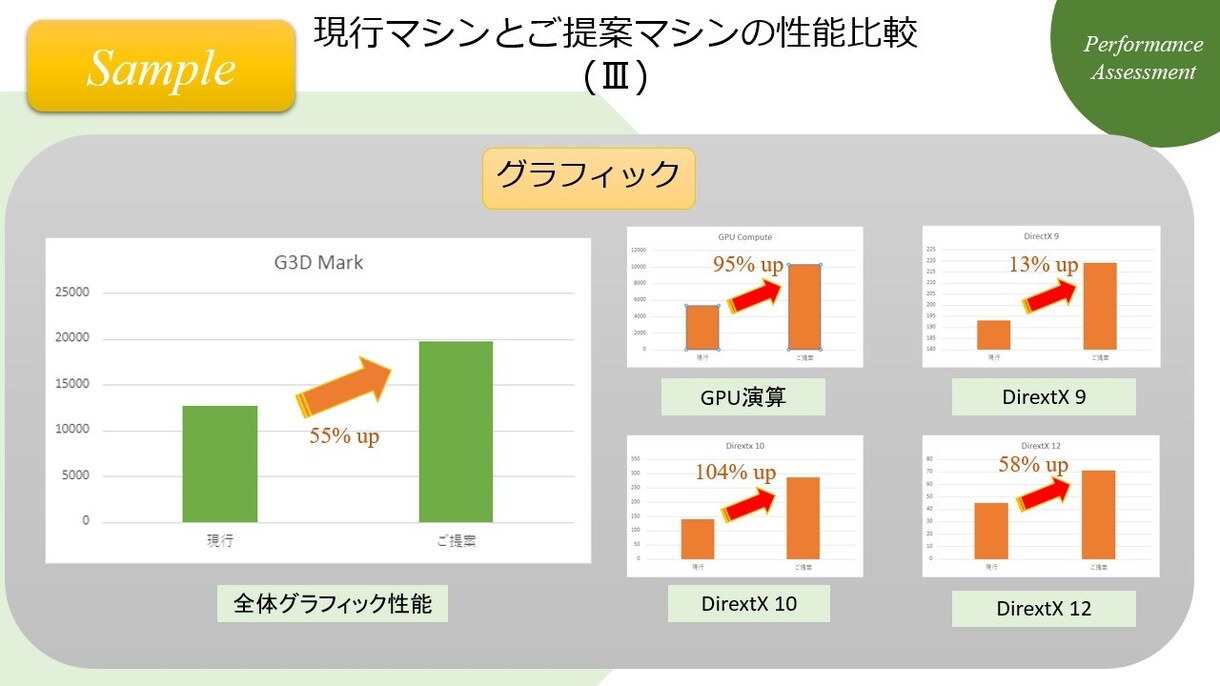 性能のプロがパソコン等の購入のサポートを行います 購入候補のパソコン等について性能レポートに基づきご提案します イメージ6