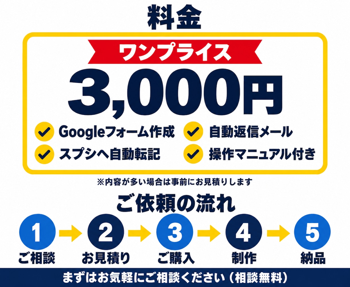 Googleフォーム×スプシの作業を自動化します 回答の転記・自動返信・通知まで3,000円で対応 イメージ4