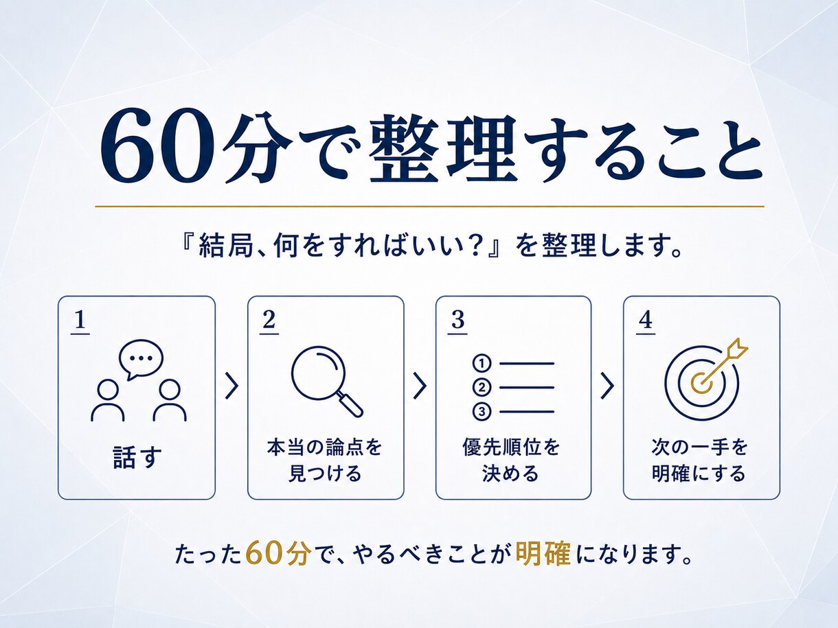 事業・経営・営業の課題を一緒に整理します 多業種の実務経験から、現実的な次の一手を考えます イメージ3