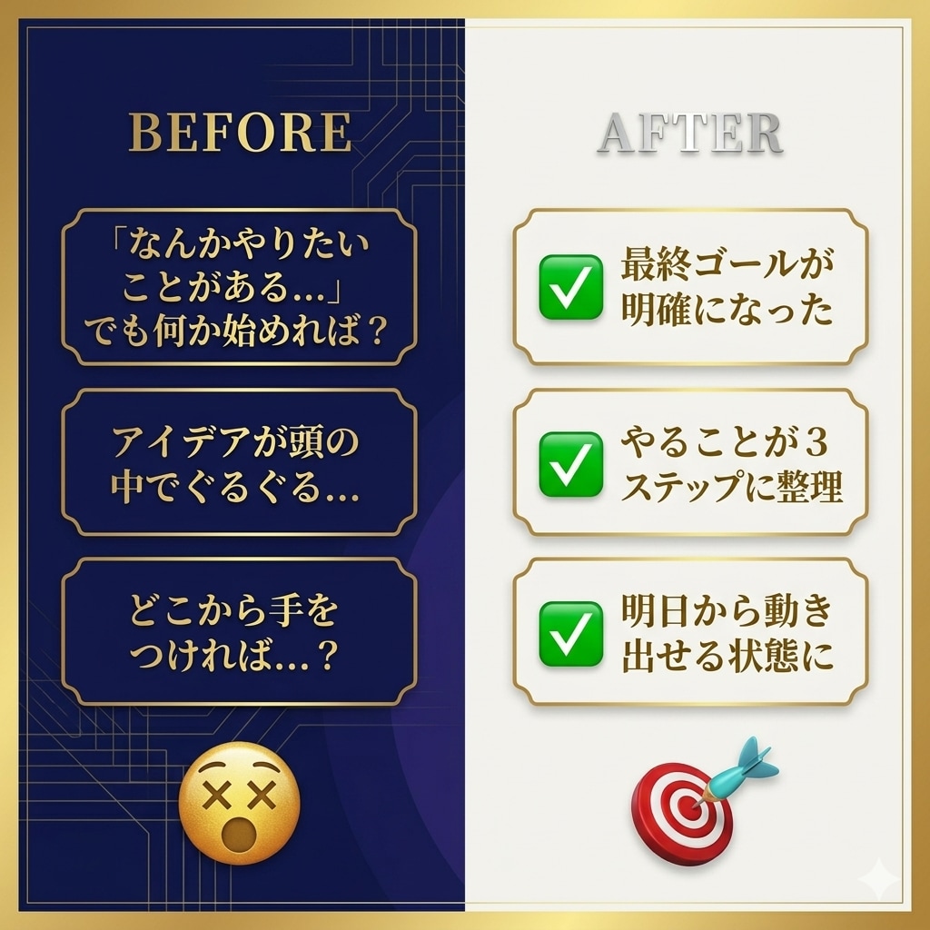 やりたいことを、動ける計画に整理します 「なんとなく」を「具体的に」変えるプランナー イメージ2