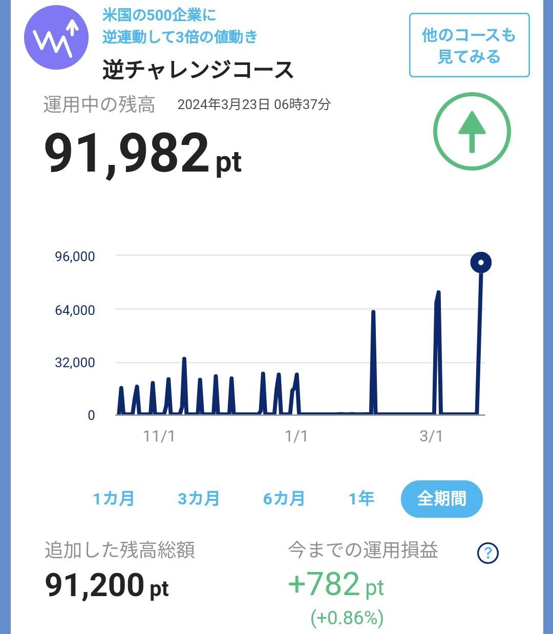 PayPayポイント運用へ99円追加を自動化します MacroDroidで手数料無料運用・買い切り型 イメージ6