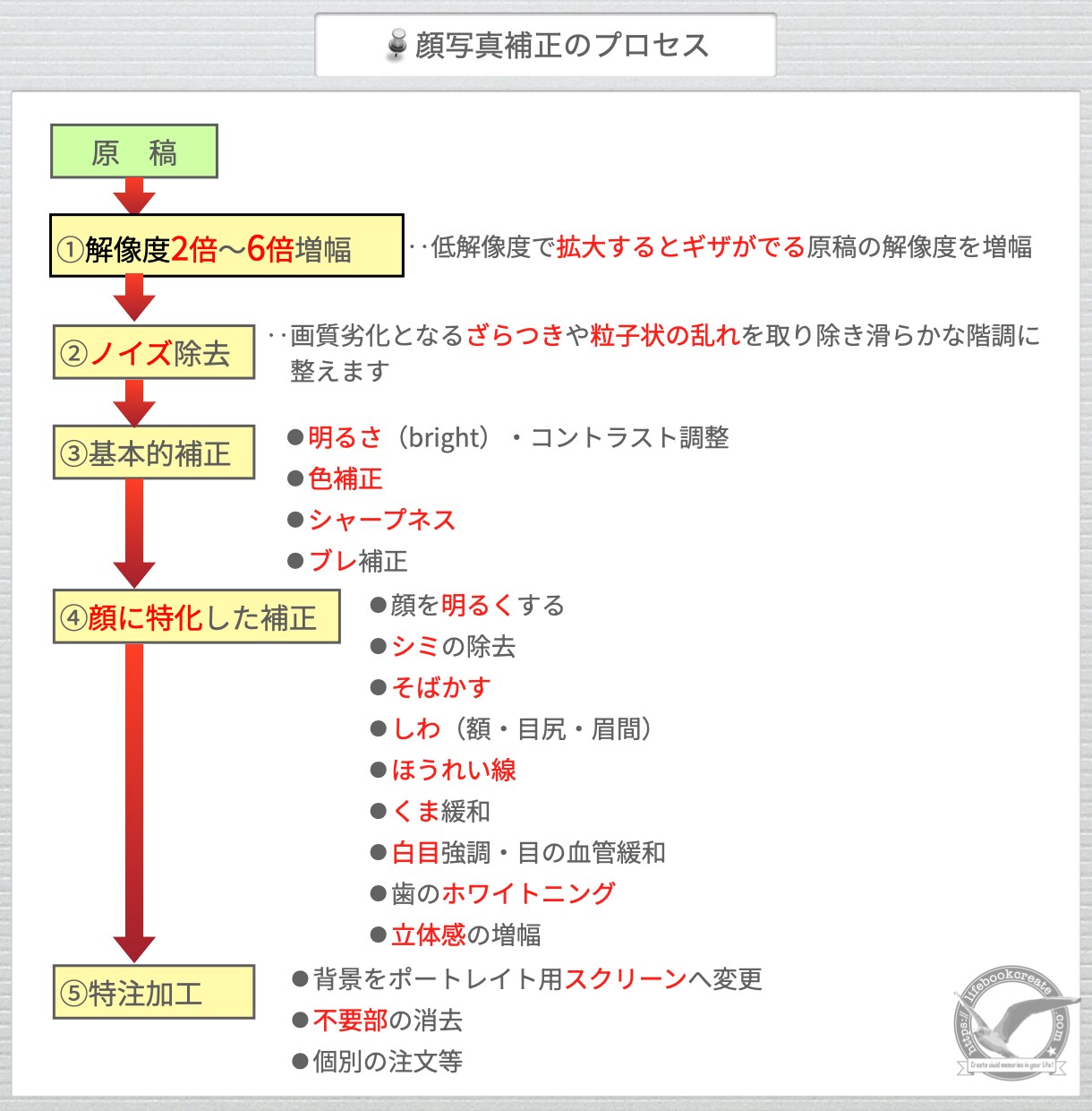 補正が解らない精度の顔写真補正・レタッチ加工します 若い方からお年寄りまで実際に会っても不自然でないポートレート イメージ2