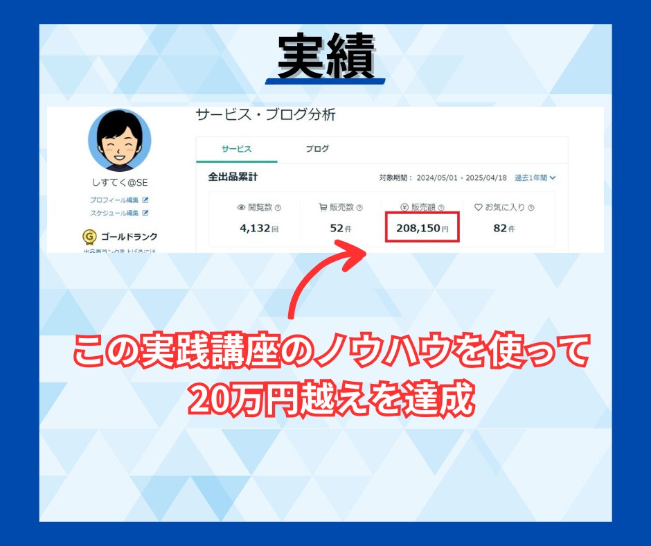 ITスキルで20万売り上げたココナラ副業伝授します 信頼され選ばれ続けるココナラ運用の全工程・ノウハウを大公開！ イメージ3