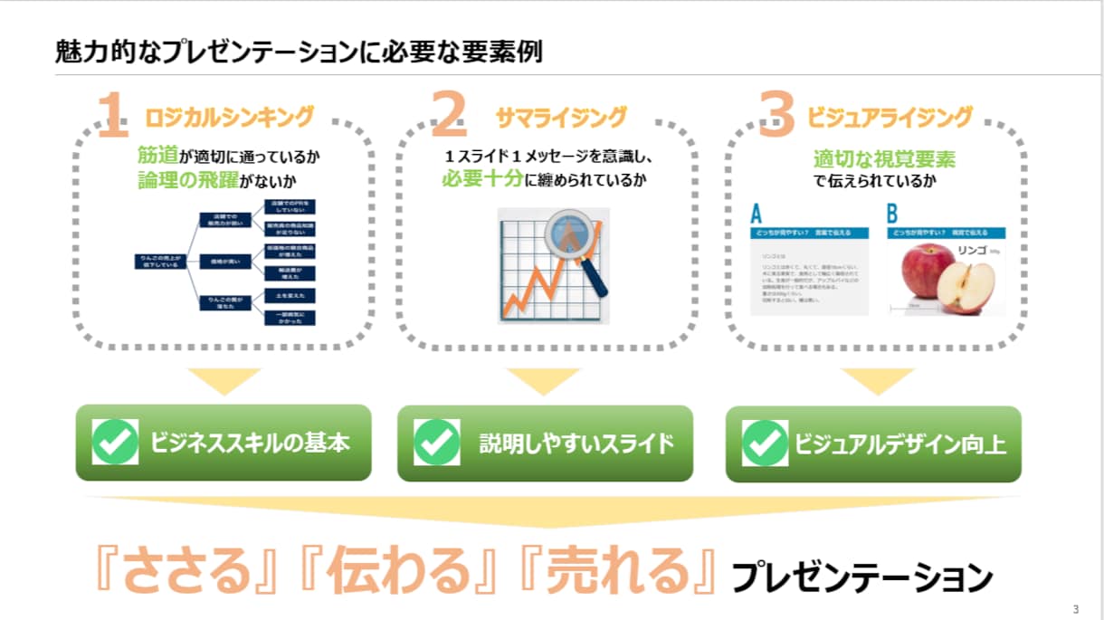 外資系コンサルが読み手にささる資料を作成します 自信をもってプレゼンできる資料を作成します‼ イメージ6