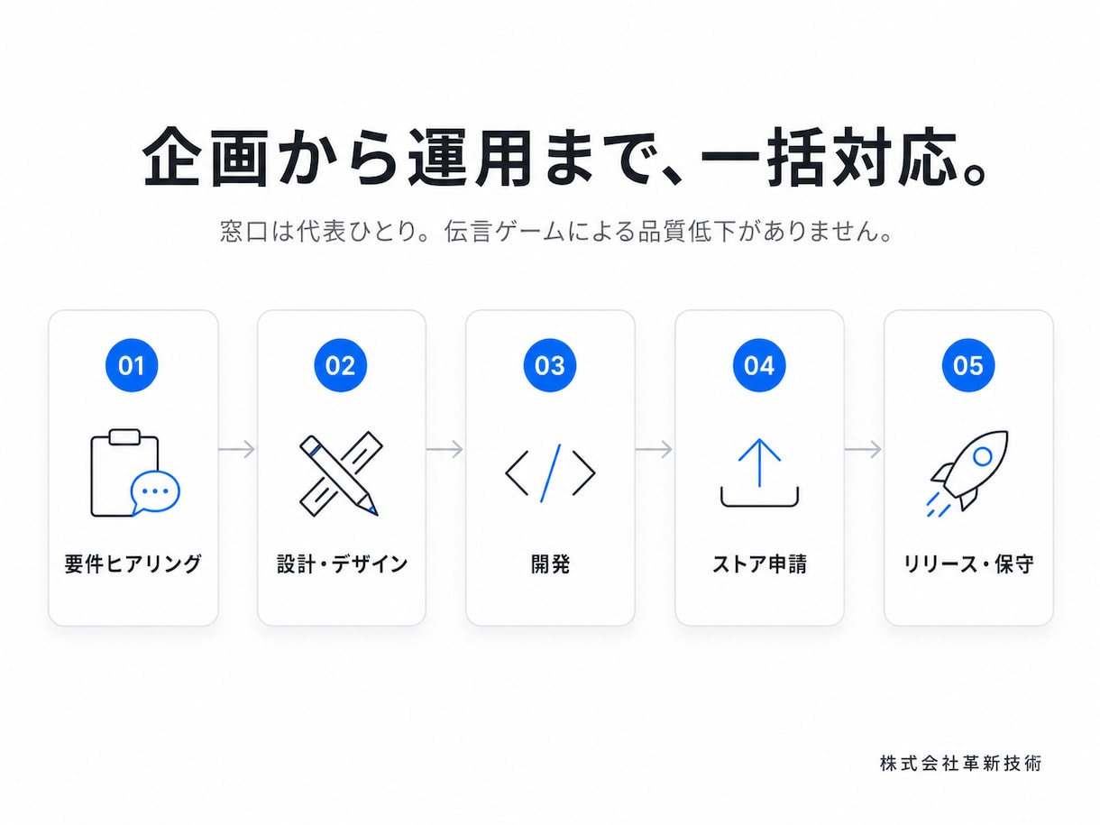 洗練デザイン×低価格でスマホアプリ開発します 他社と違うのは"デザインの質"｜iOS/Android対応 イメージ5