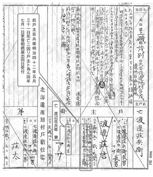 戸籍の取り寄せ、家系図の作成をサポートします ご自身で戸籍の取り寄せ、家系図を作成したい方を手伝います。 イメージ1