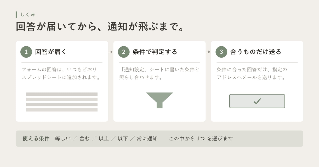 Googleフォームの回答を条件で自動通知します 条件に合う回答だけ通知。設定変更はコード不要 イメージ2