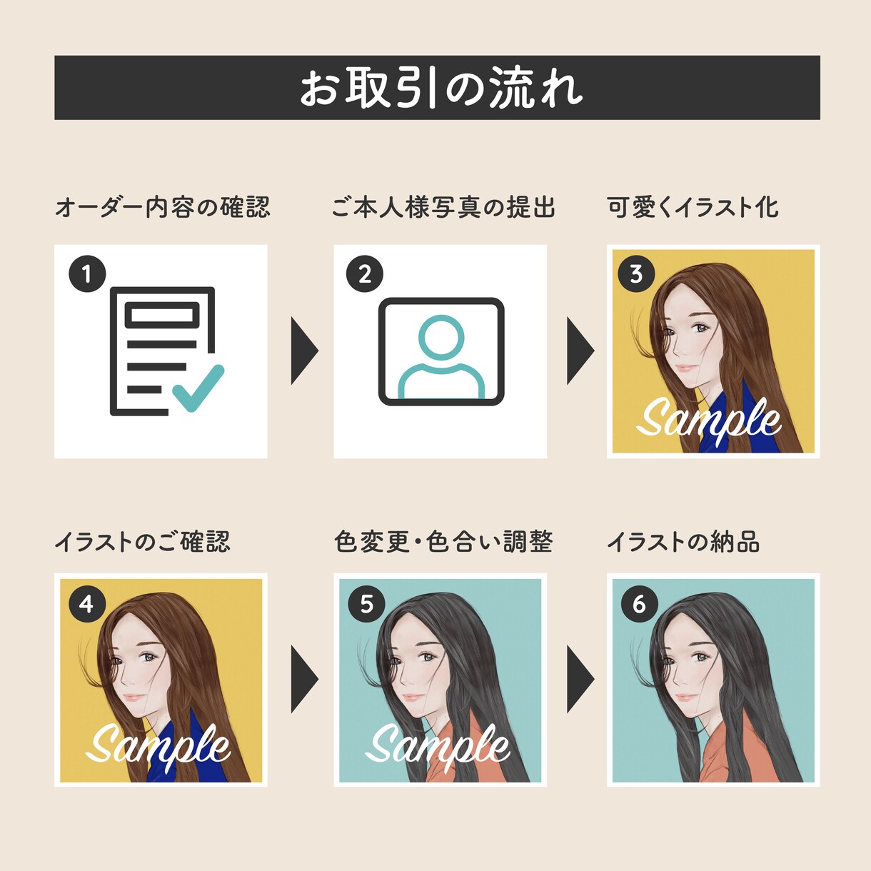 何気にプチプラのあやさんとお揃いになれます SNSアイコンやバナーなど優しいタッチで似顔絵を仕上げます。 イメージ5